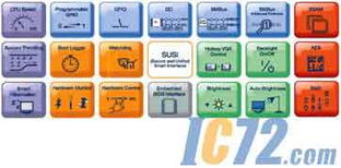 研華推出嵌入式軟件服務(wù)，加速產(chǎn)品開發(fā)進(jìn)程