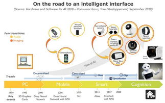 人工智能硬件與軟件 消費(fèi)類領(lǐng)域的基礎(chǔ)軟件開發(fā)探析