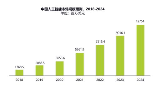 云從科技 2019年增長最快的AI軟件開發企業