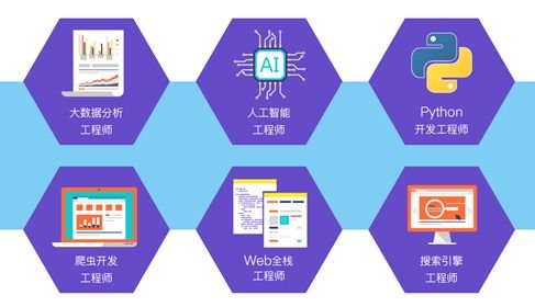 北京中關(guān)村軟件園人工智能培訓(xùn)機(jī)構(gòu)探析 聚焦人工智能基礎(chǔ)軟件開發(fā)