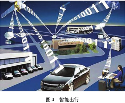 BIM+GIS 交通領(lǐng)域的革新與建筑智能化系統(tǒng)設(shè)計(jì)