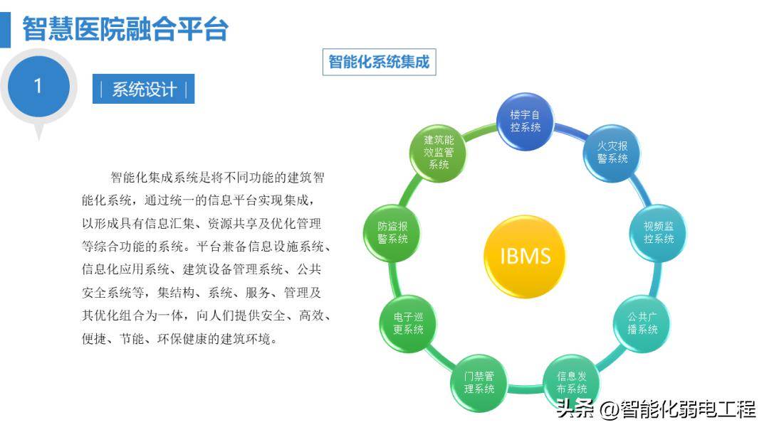 醫(yī)院智能化工程匯報(bào)方案與弱電新人學(xué)習(xí)指南