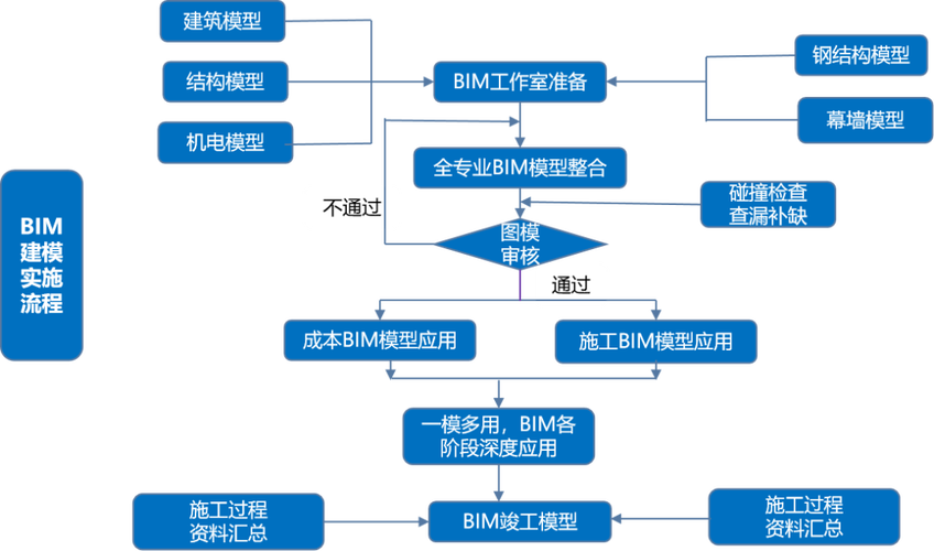 揭秘BIM:建筑行業(yè)“黑科技”如何顛覆傳統(tǒng)設(shè)計(jì)流程