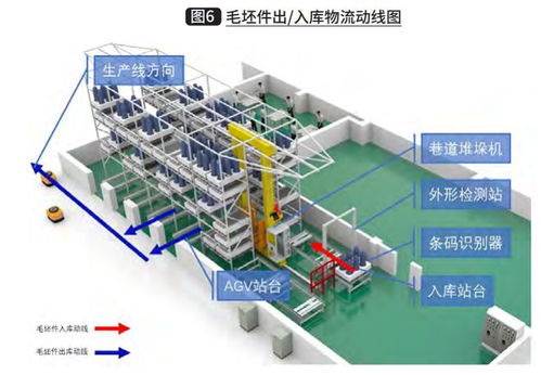 智能化倉儲物流系統在航空制造業中的設計與應用
